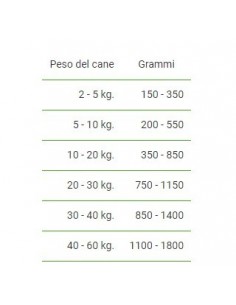 Exclusion Diet Urinary Maiale e Sorgo gr 400. Alimento Dietetico Per Cani 2