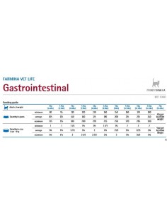 Vet Life Cat Gastrointestinal Gr.85 Farmina Alimenti per gatti è un alimento completo dietetico indicato per la riduzione dei di 2