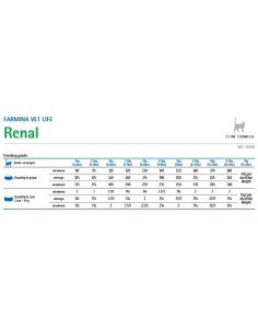 Vet Life Cat Renal Gr.85 Farmina Cibo per gatti è un alimento completo dietetico per gatti indicato nei casi di Insufficienza re 2