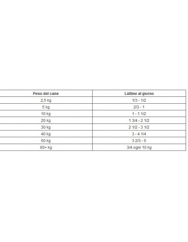 Hill's Canine C/D gr 370.Alimento Dietetico Per Cani