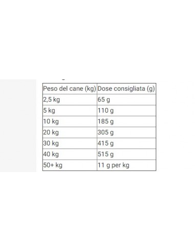 Hill's Gastrointestinal Biome gr 354. Diete Per cani