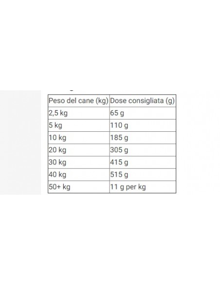 Hill's Gastrointestinal Biome gr 354. Diete Per cani