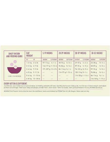 Acana Cat First Feast Kitten kg.1,8 Cibo per Gattini