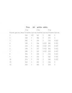 Royal Canin Gastrointestinal Kitten GR.195 Cibo Dietetico per Gatti Cuccioli 2