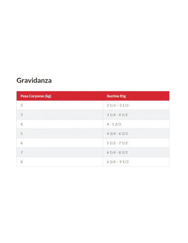 Hill's Feline Busta Kitten Tacchino gr 85. Cibo Per Gattini