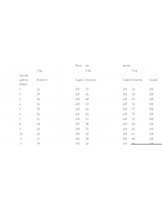 Royal Canin Gastrointestinal Kitten Kg.2 Cibo Dietetico per Gatti 2