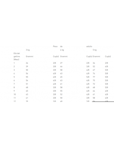 Royal Canin Gastrointestinal Kitten Kg.2 Cibo Dietetico per Gatti