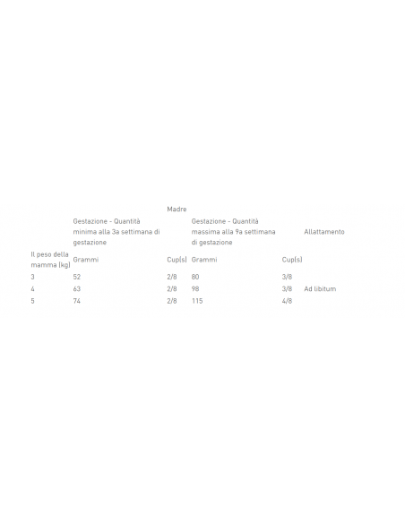 Royal Canin Gastrointestinal Kitten Kg.2 Cibo Dietetico per Gatti