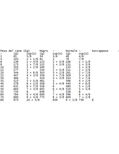 Diabetic Kg.1,5 Royal Canin Alimento Dietetico per Cani