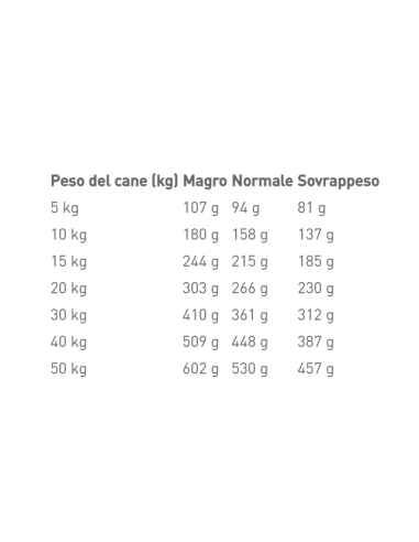 Hepatic Kg.6 Alimento Dietetico per Cani