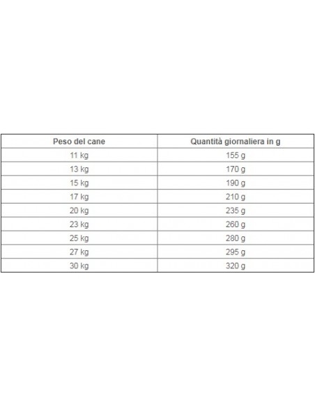 Natural Trainer Dog Medium Maturity kg 12. Alimento Per Cani