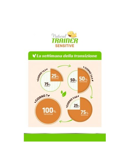 Natural Trainer Dog Sensitive Medium Maxi Agnello e Cereali No Gluten  kg 12. Alimento Per Cani