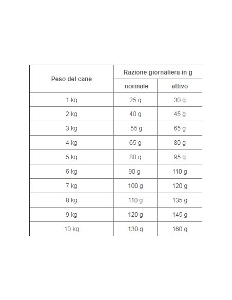 Natural Trainer Sensitive No Gluten Adult Small con Salmone kg 7. Alimento Per Cani