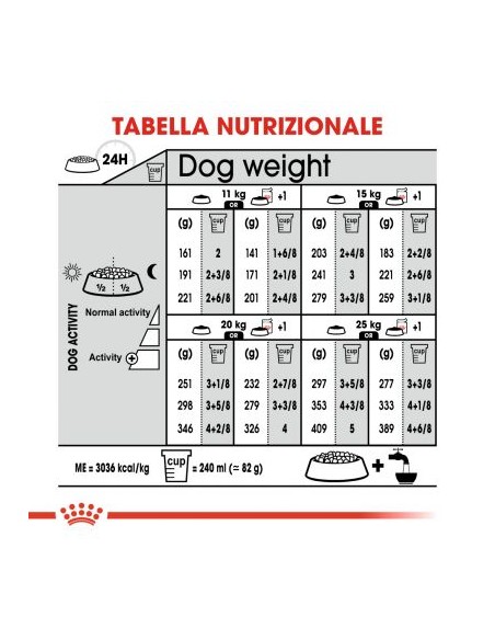 Royal Canin Medium Light kg 13. Alimento Per Cani Adulti in sovrappeso
