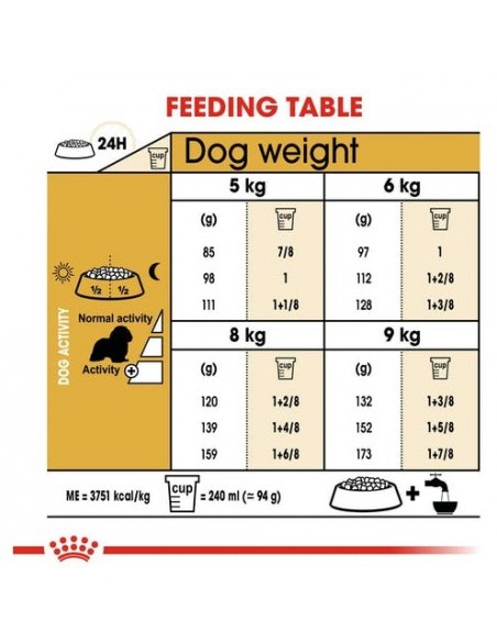 Royal Canin Cavalier King kg 1,5 . Alimento Per Cani
