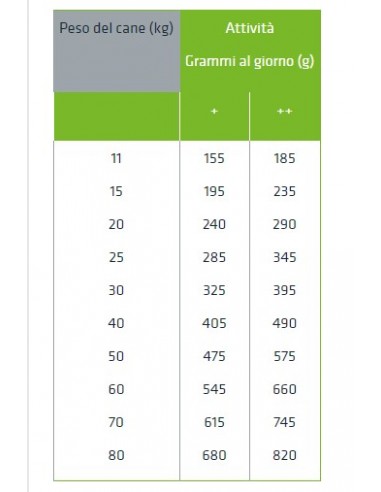 Natural Sensitive Plus Medium Maxi Coniglio kg 3. Alimento Per cani