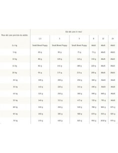 TONUS dog chow PUPPY AGNELLO/RISO KG.2,5 2