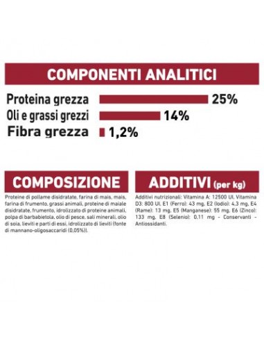 Royal Canin Medium Adult kg 15. Alimento Per Cani