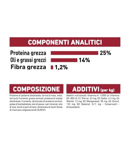 Royal Canin Medium Adult kg 15. Alimento Per Cani