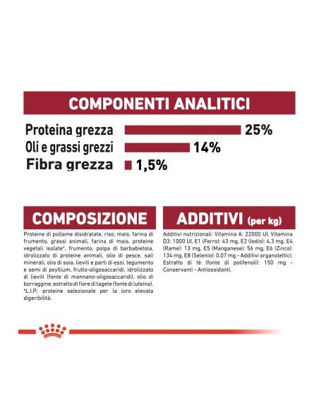 Royal Canin Medium Adult 7+ kg 4. Alimento Per cani