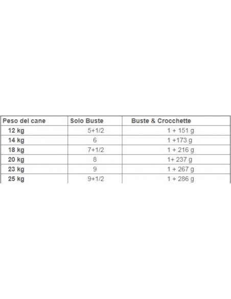 Royal Canin Medium Adult Umido gr 140. Alimento Per Cani