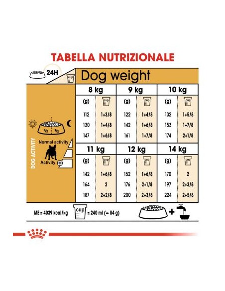 Royal Canin French Bulldog Adult Kg 1,5. Alimento Per Cani