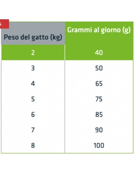 Trainer Natural Gatto Exigent Carni Bianche gr 300. Alimento Per Gatti