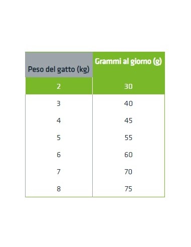 Natural Trainer Adult Sterilised  Con  Prosciutto Crudo kg 1,5 . Alimento Per Gatti