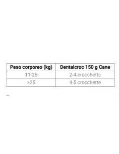 Restomyl  Dentalcroc Cane gr 150. Integratori Per Cani 2