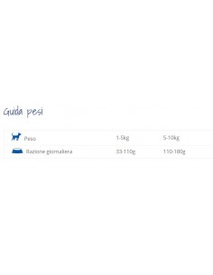 Althea Mare Mini kg 2. Crocchette Per Cani 2