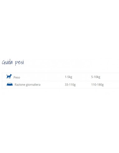 Althea Mare Mini kg 2. Crocchette Per Cani