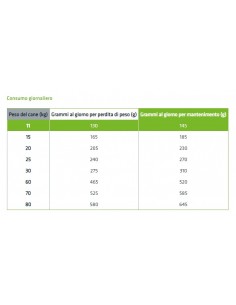 NATURAL TRAINER IDEAL WEIGHT M/M CARNI BIANCHE KG.3 promo 2