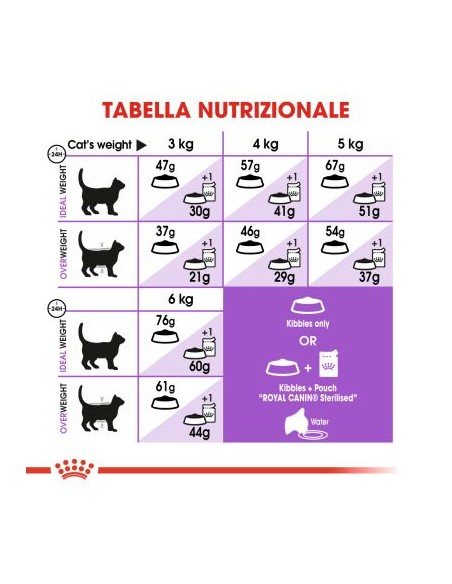 Royal Canin Sterilised 37 kg 10. Cibo Secco Per Gatti