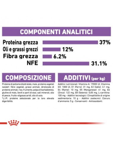 Royal Canin Sterilised 37 gr 400. Cibo Secco Per Gatti