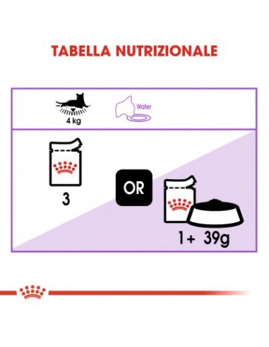 Royal Canin Sterilised Busta Jelly gr 85. Cibo Umido Per Gatti