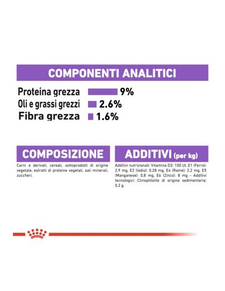 Royal Canin Sterilised Busta Jelly gr 85. Cibo Umido Per Gatti