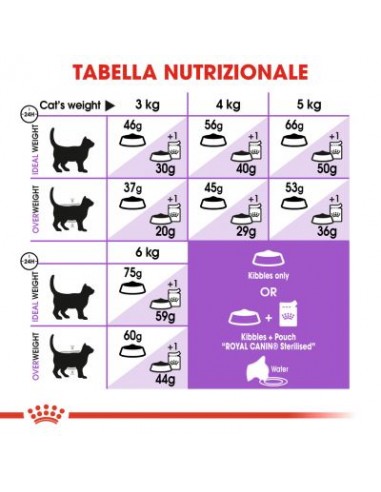 Royal Canin Sterilised 7+ kg 1,5. Cibo Secco Per Gatti