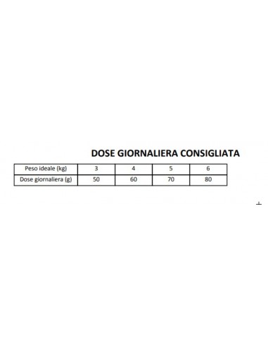 Il numero 1 del risparmio-OPTIMO CROCCHETTE PER GATTO STERILIZZATO CON  POLLO IN FORMATO DA 1,5 KG