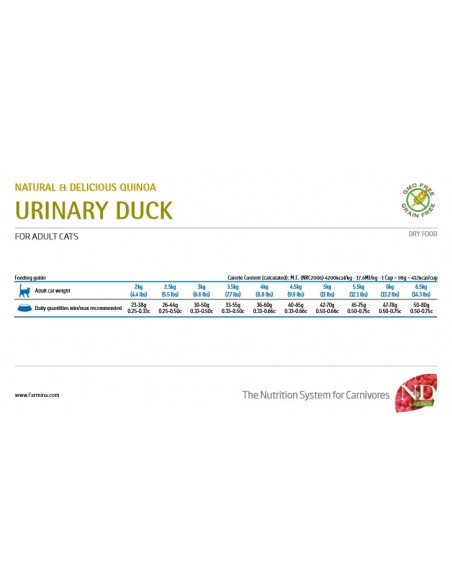 Natural and Delicious Gatto Urinary Anatra e Mirtillo gr 300. Cibo Secco Per Gatti adulti