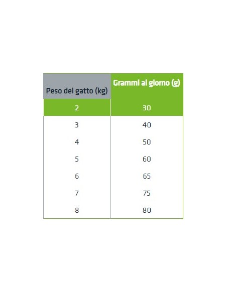 Trainer Natural Gatto Urinary Gr 300. Cibo Secco Per Gatti