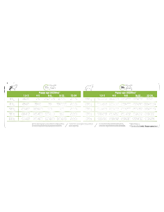 Pro Plan Puppy Medium 10-25 kg  Opti star Kg. 3. Crocchette Per Cani. Puppy 2