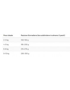Prolife cat Veterinary Renal Busta gr 85. Diete Cibo Umido Per Gatti 2