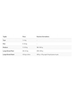 Prolife Sterilised Sensitive Adult Medium/Large Pork and Rice (Maiale e Riso) Kg.2 Cibo per Cani. 2