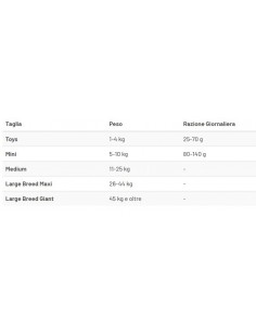 Prolife Smart Adult Medium/Large Trout and Rice (Trota e Riso) Gr.600 Cibo per Cani. 2