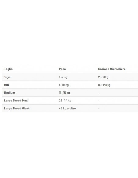 Prolife Smart Adult Mini Beef and Rice Kg.2 Cibo per Cani.