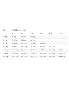 Prolife Smart Puppy Medium Chicken and Rice Kg.2,5 Crocchette per Cuccioli. 2