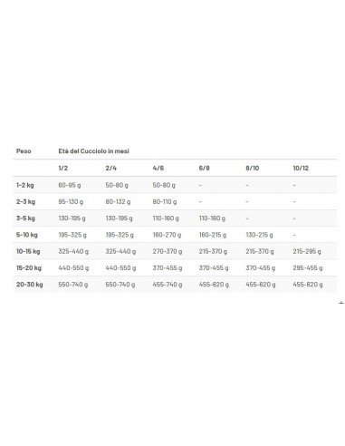 Prolife Smart Puppy Medium Chicken and Rice Kg.2,5 Crocchette per Cuccioli.