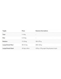 Prolife Smart Adult Medium/Large Chicken and Rice (Pollo e Riso) Kg.12 Cibo per Cani. 2