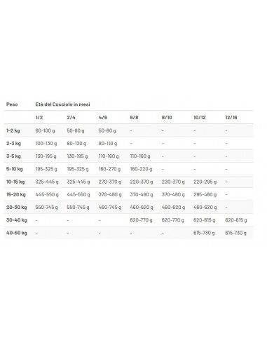 Prolife Smart Puppy Large Chicken and Rice (Pollo e Riso) KG.2,5 Cibo per Cani.