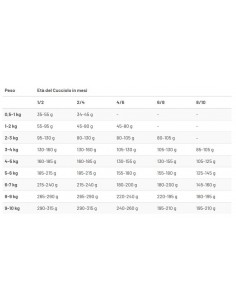 Prolife Smart Puppy Mini Pollo e Riso Gr.600 cibo per Cani 2